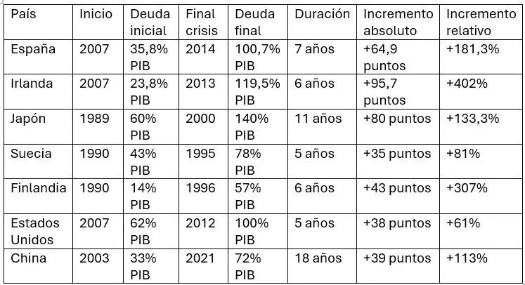 Sin regular quién compra, los fondos piratas te dejan sin casa